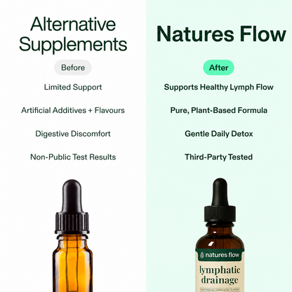 Lymphatic Drainage Body Care Drops